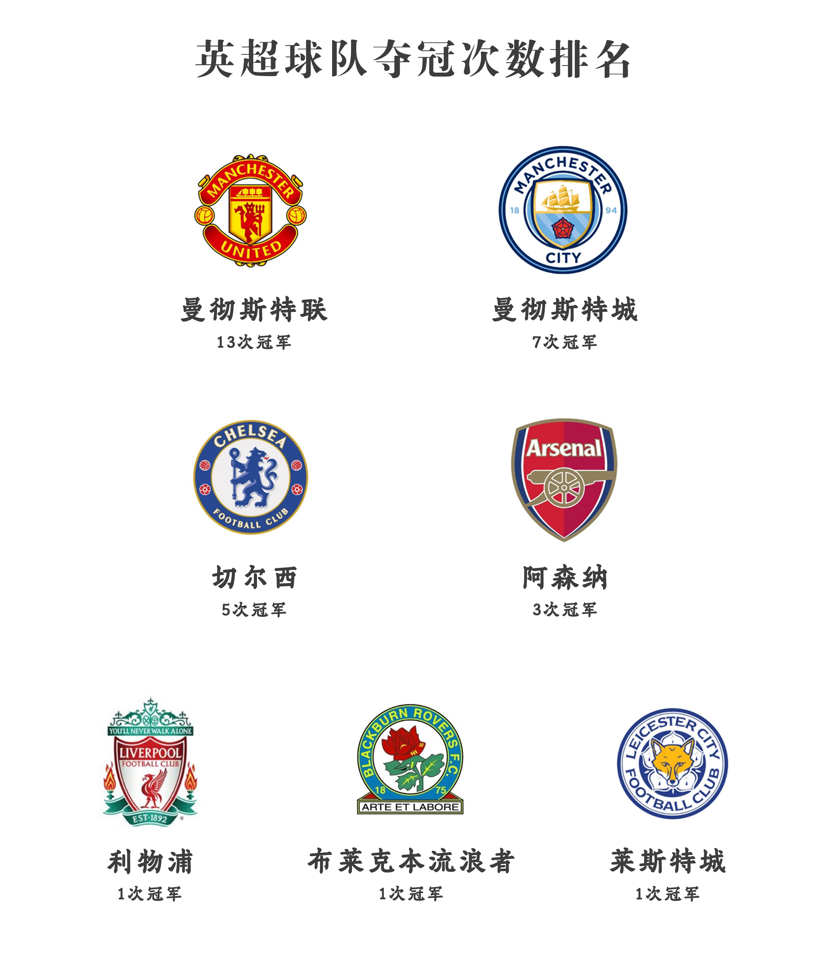 英格兰队逆转击败捷克，荣膺小组第一